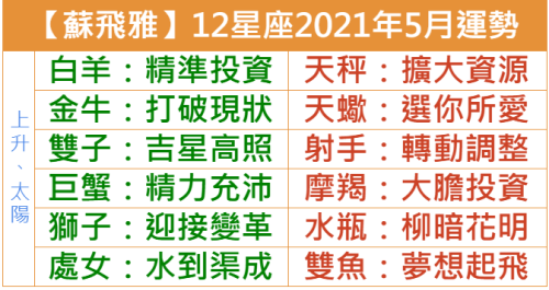 蘇飛雅 12星座21年5月運勢 小鐵星座 蘇飛雅 12星座21年5月運勢 小鐵星座