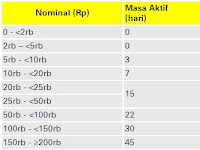 Cara Transfer Pulsa Dari Hp Ke Hp Lain