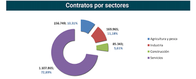 asesores económicos independientes 261-6 Francisco Javier Méndez Lirón