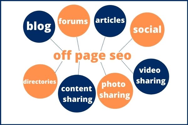 off page seo kya hai