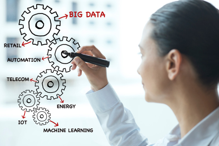 Best lessons in Business Analytics by Global Education Media