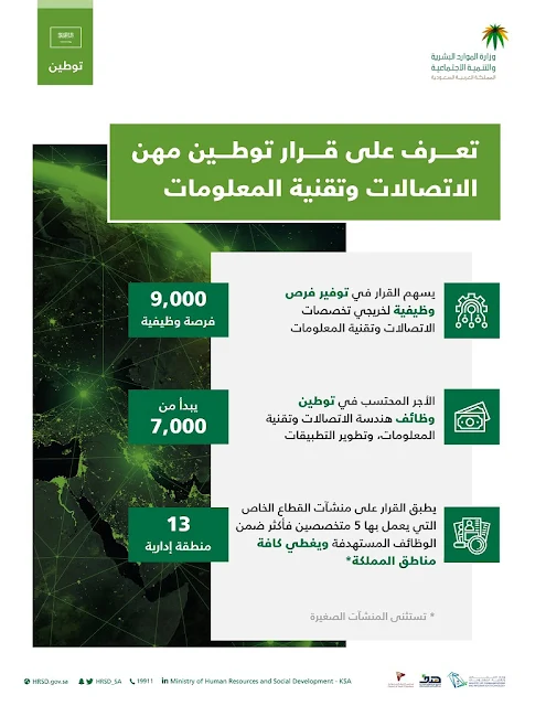 Saudization of Communication & IT Jobs in Private sector with Salary of 5,000 to 7,000 - Saudi-Expatriates.com