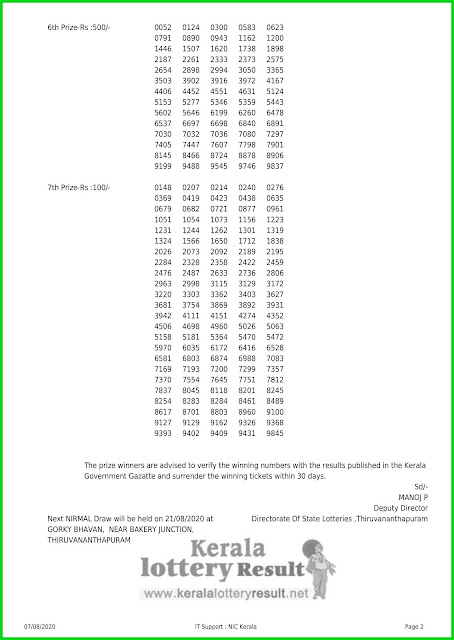 LIVE: Kerala Lottery Results 07-08-2020 Nirmal NR-185 Lottery Result