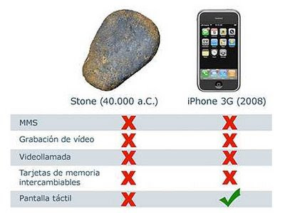 piedra vs iphone