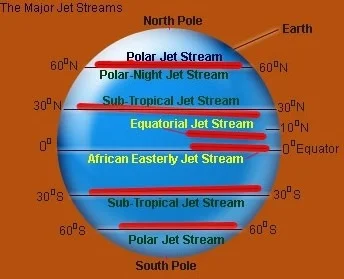 Jet Stream In Hindi