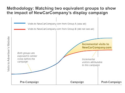 Google Campaign Insights