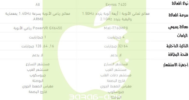 مقارنة بين نوت 5 و ايفون 6