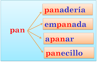 http://www.ceiploreto.es/sugerencias/bromera.com/tl_files/activitatsdigitals/Tilde_3_PF/tilde3_u03_pag38_2.swf