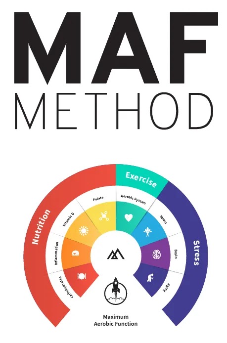 마프훈련(MAF Training) 가이드 - Maffetone Method 발췌