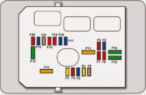 Engine Compartment Fuse Panel Diagram