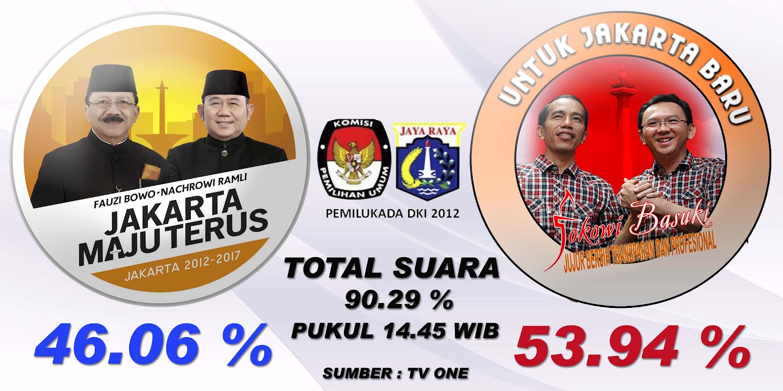 QUICK COUNT PEMILUKADA DKI JAKARTA Ba Cerita Berita Informasi