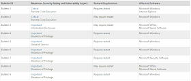 Patch Tuesday