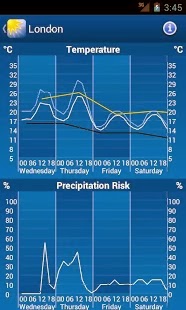 WEATHERPRO PREMIUM