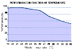 personal%20performance%20graph_tcm50-1413