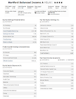 Hartford Balanced Income Fund