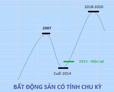 Thị Trường Bất Động Sản