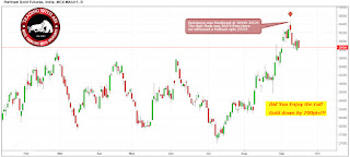 gold elliott wave analysis