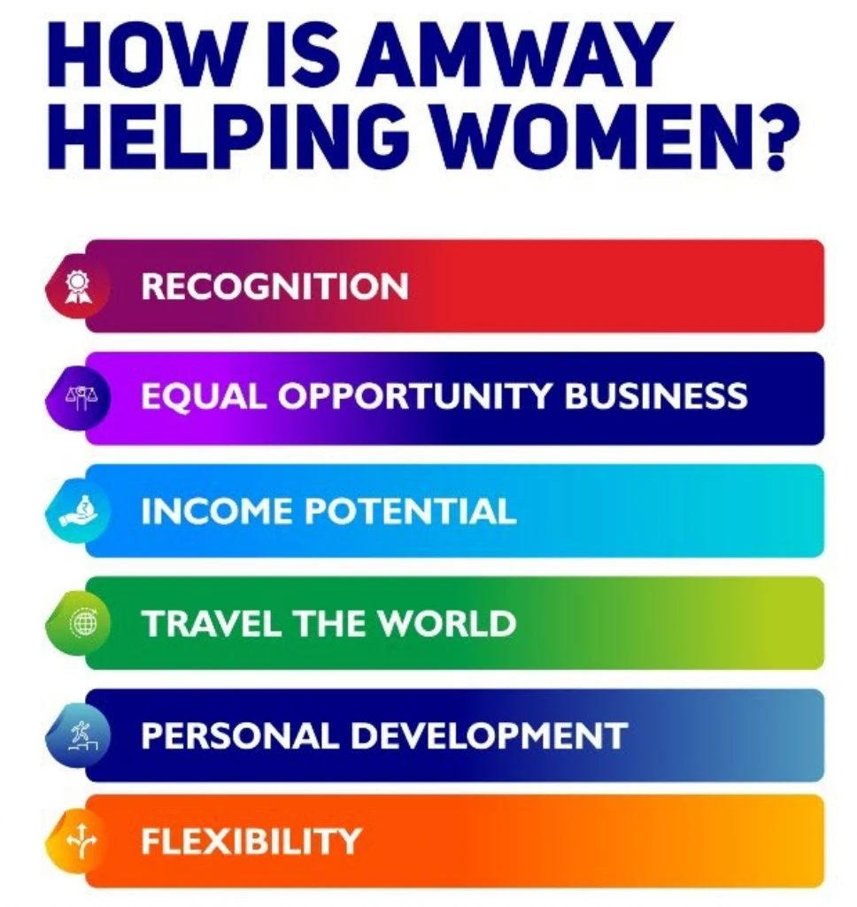 women entrepreneurship, amway business opportunity, female entrepreneurship, startup india,