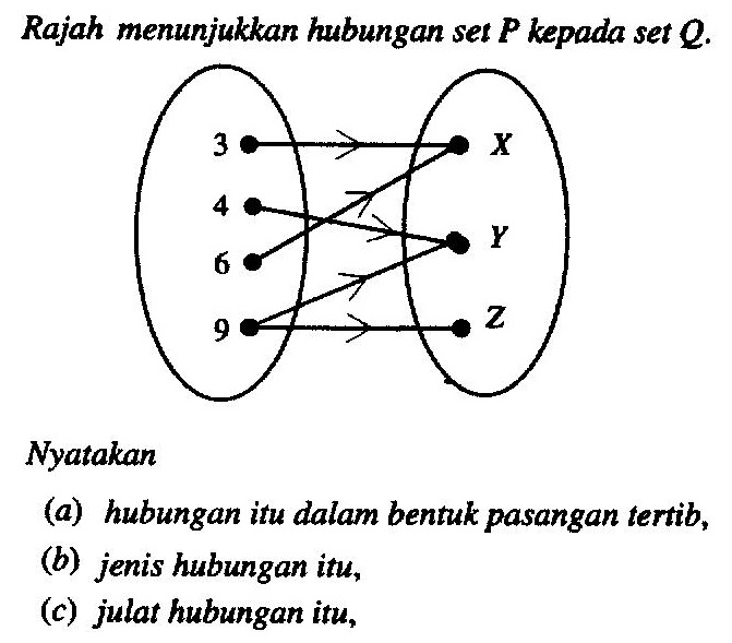 Soalan Dan Jawapan Hukum Linear - Contoh Kar