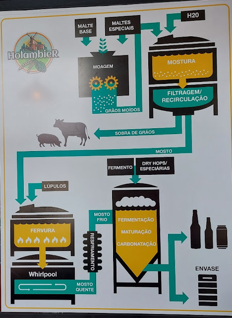 Onde beber cerveja artesanal em Campinas e região? 8 cervejarias para conhecer