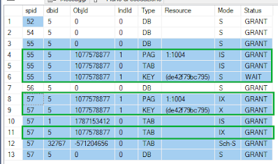 sql sp_lock result