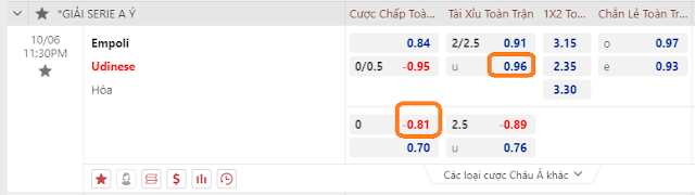 Dự đoán chính xác Serie A-Empoli vs Udinese, ngày 06/10 Keo-Empoli%20vs%20Udinese