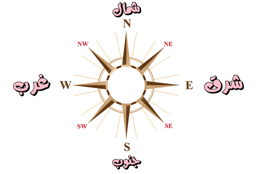 تعلم الاتجاهات باللغة الانجليزية بسهولة 1