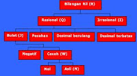 jenis bilangan matematika