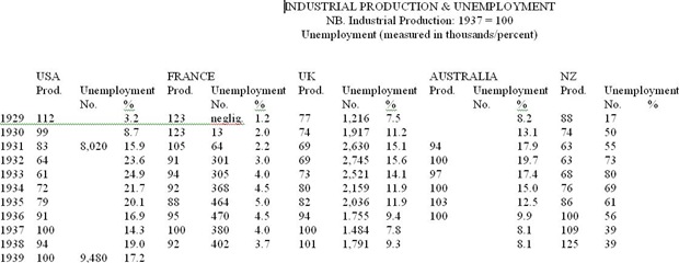 ProductionUnemployment