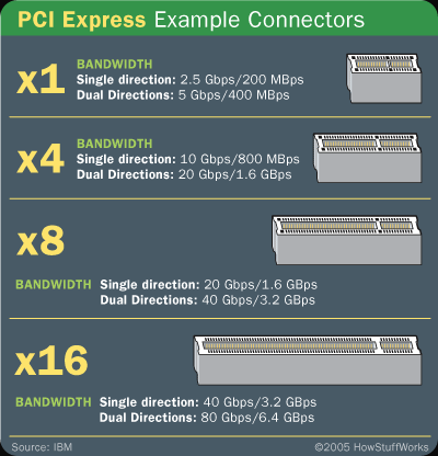 pciexpressslots