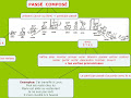 Entrer Passe Compose