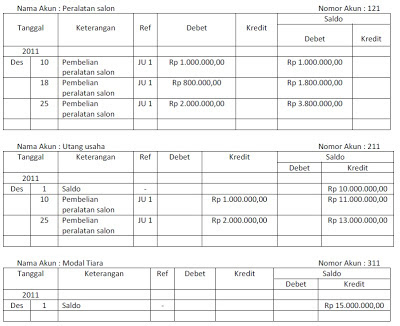 JURNAL, BUKU BESAR, NERACA SALDO, JURNAL PENYESUAIAN 