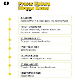 Perjalanan tuntutan koalisi ibukota tentang masalah polusi udara di ibu kota