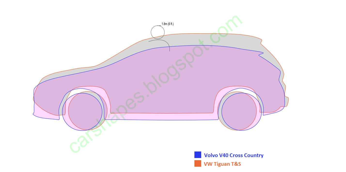 Compare dimensions of VW Tiguan and Volvo V40 cross country