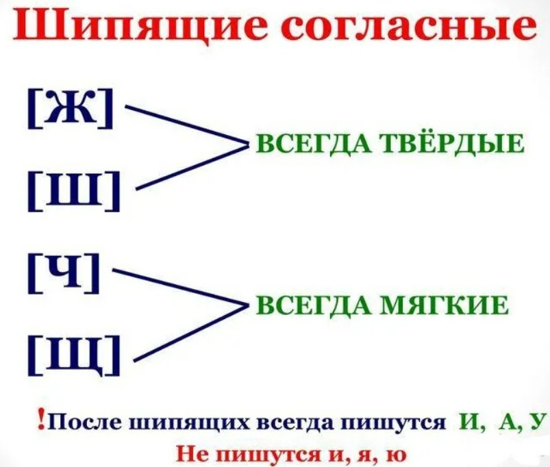 Ш мягкая б. Шипящие буквы в русском языке 2 класс. Буквы обозначающие шипящие звуки 2 класс. Шипящие согласные звуки 1 класс карточки. Буквы, обозначающие твёрдые согласные шипящие звуки..