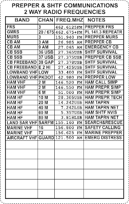 Prepper & SHTF communications
2 way radio frequencies