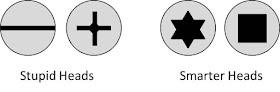 Types of screw heads