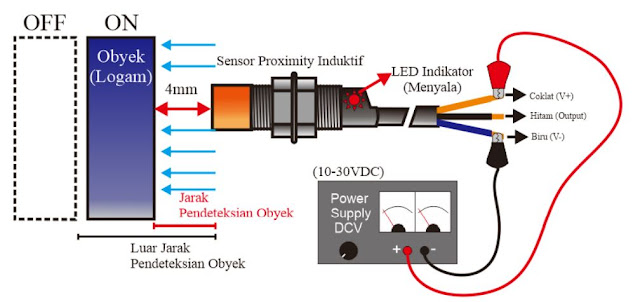 Sensor Proximity Induktif terkena objek (Logam)