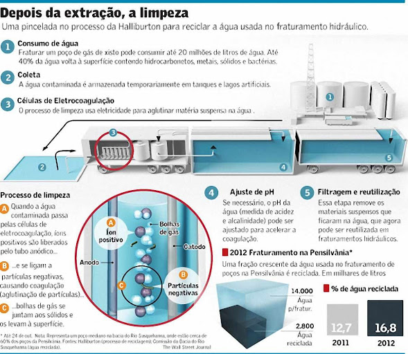 Técnicas de limpeza afastam críticas bem-intencionadas