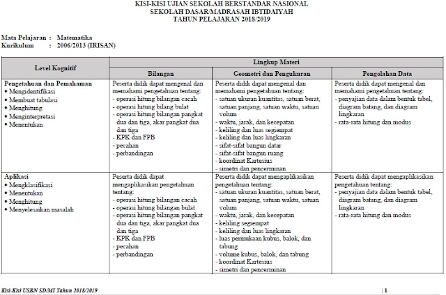 Kisi Soal Ujian Sekolah Berstandar Nasional  K13 2019/2020:  Download Kisi-Kisi Soal USBN SD/MI Tahun 2019 (Bahasa Indonesia, Matematika, dan IPA) Irisan KTSP 2006 dan Kurikulum 2013