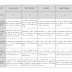 Rubrica Para Evaluar Curriculum Vitae