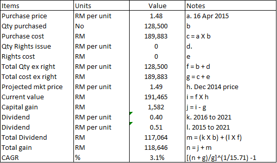 Hektar - estimating my projected return