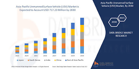Asia-Pacific%20Unmanned%20Surface%20Vehicle%20(USV)%20Market.jpg