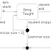 STATECHART DIAGRAM