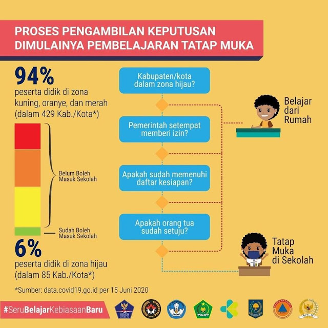 BAGAIMANA PENYELENGGARAAN PADA TAHUN AJARAN DAN TAHUN AKEDEMIK BARU DI MASA PANDEMI COVID-19