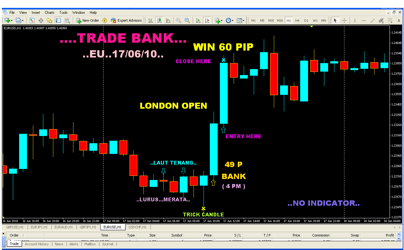 TBSTTK: 2.6.3 BENTUK MARKETBENTUK 'U' TBSTTK: 2.6.3 BENTUK MARKETBENTUK 'U'