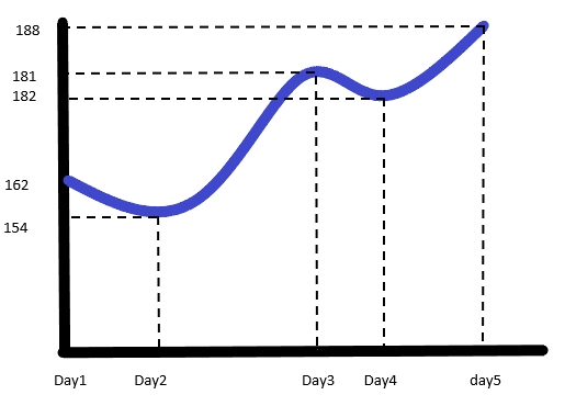 What is learning curve? | Application of learning curve in textile and apparel industries | Types of learning curve