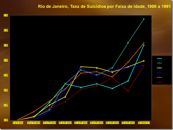 Solicídios no Rio de Janeiro