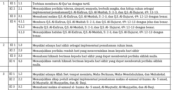 Pemetaan KI KD PAI Kls 6 SD/ MI Kurikulum 2013 Revisi 2020