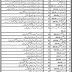 Jobs In Shaikh Khalifa Bin Zayed Hospital Baluchistan 2017
